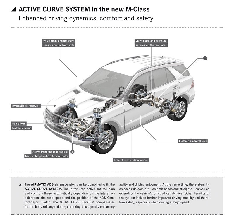 Mercedes-Benz ML