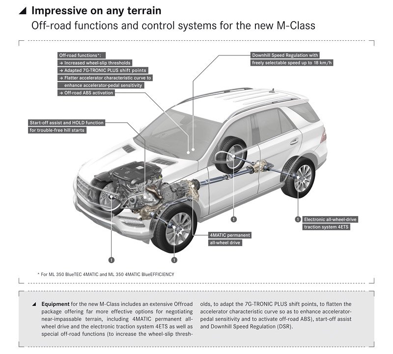 Mercedes-Benz ML