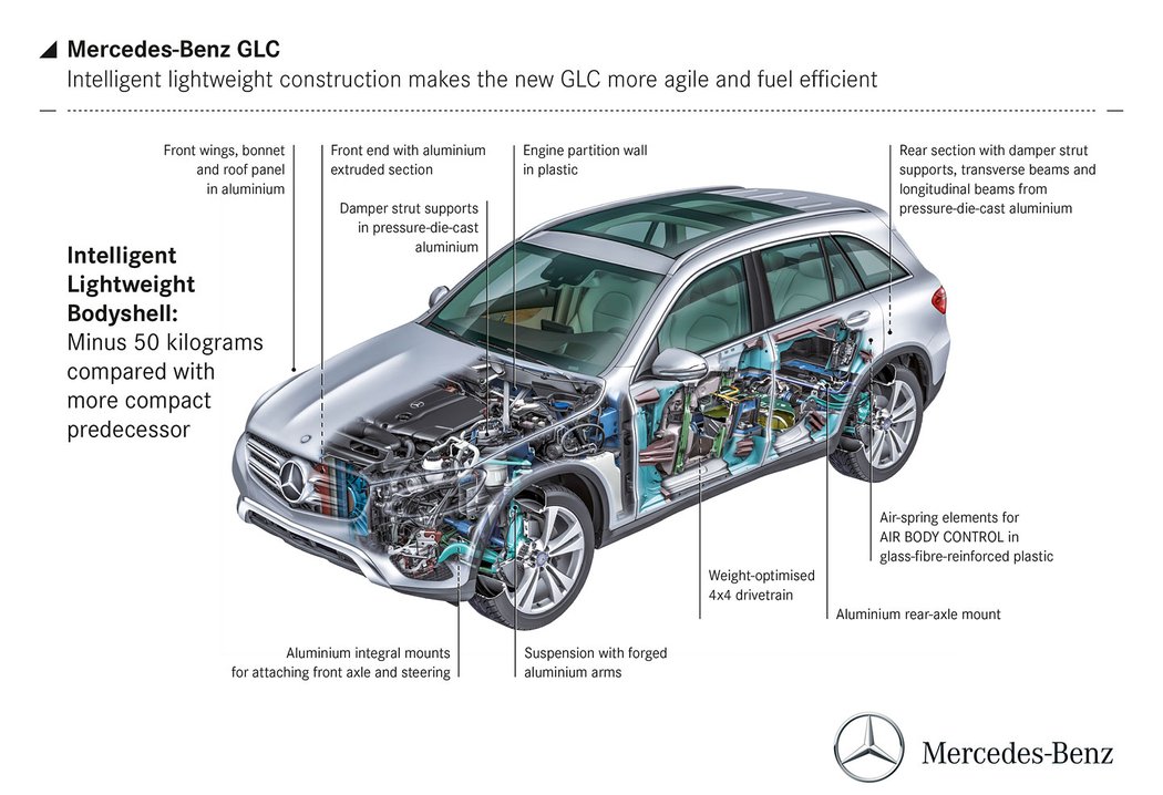 suv mercedesbenz novemodely premioveznacky vyroba