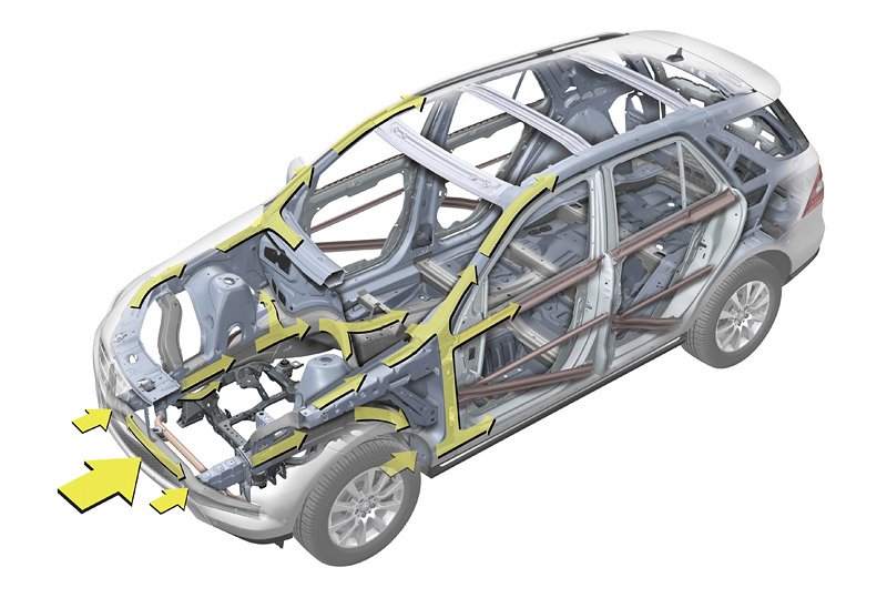 Mercedes-Benz ML (W166) – oficiální fotografie