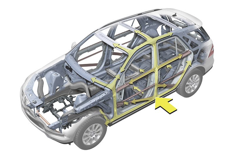 Mercedes-Benz ML (W166) – oficiální fotografie