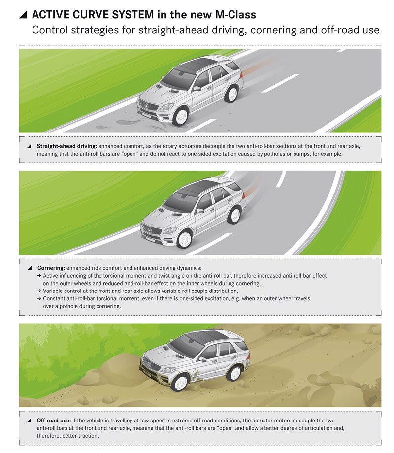 Mercedes-Benz ML (W166) – oficiální fotografie