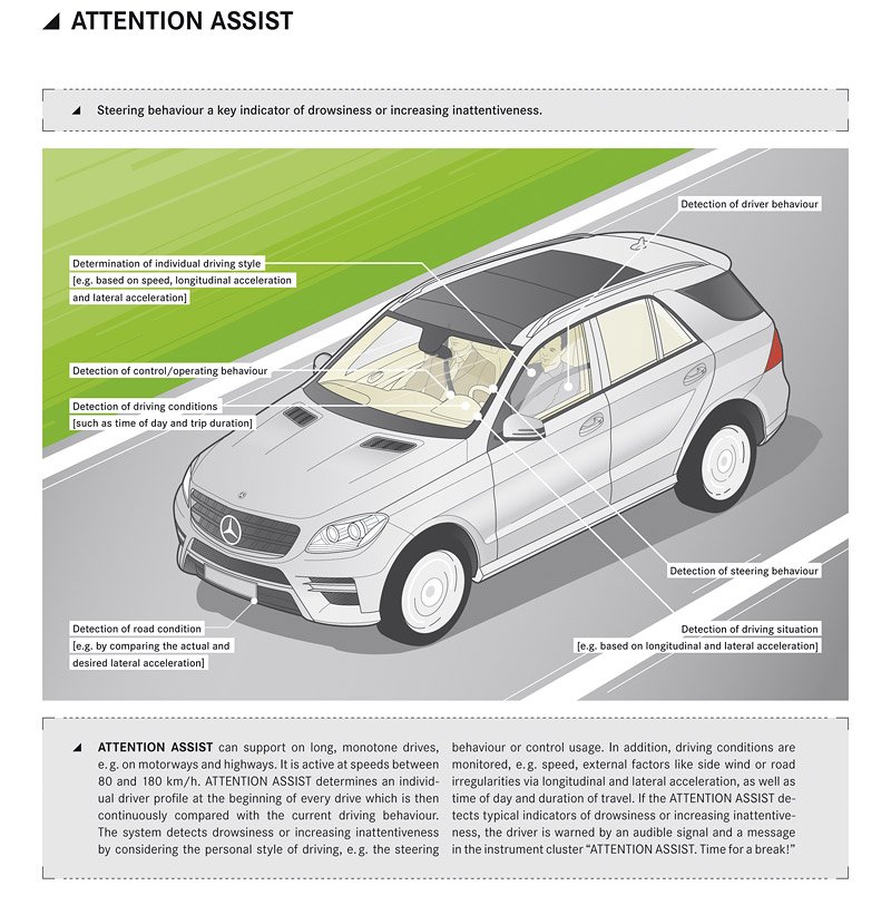 Mercedes-Benz ML (W166) – oficiální fotografie