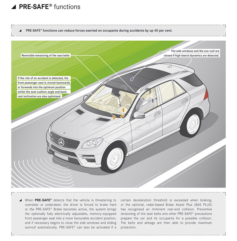 Mercedes-Benz ML