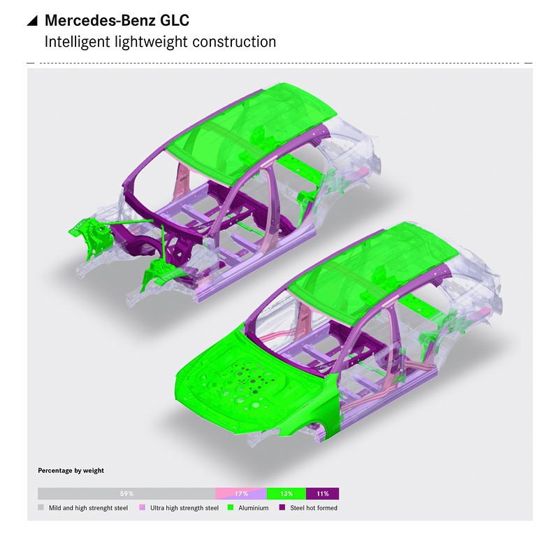 suv mercedesbenz novemodely premioveznacky vyroba