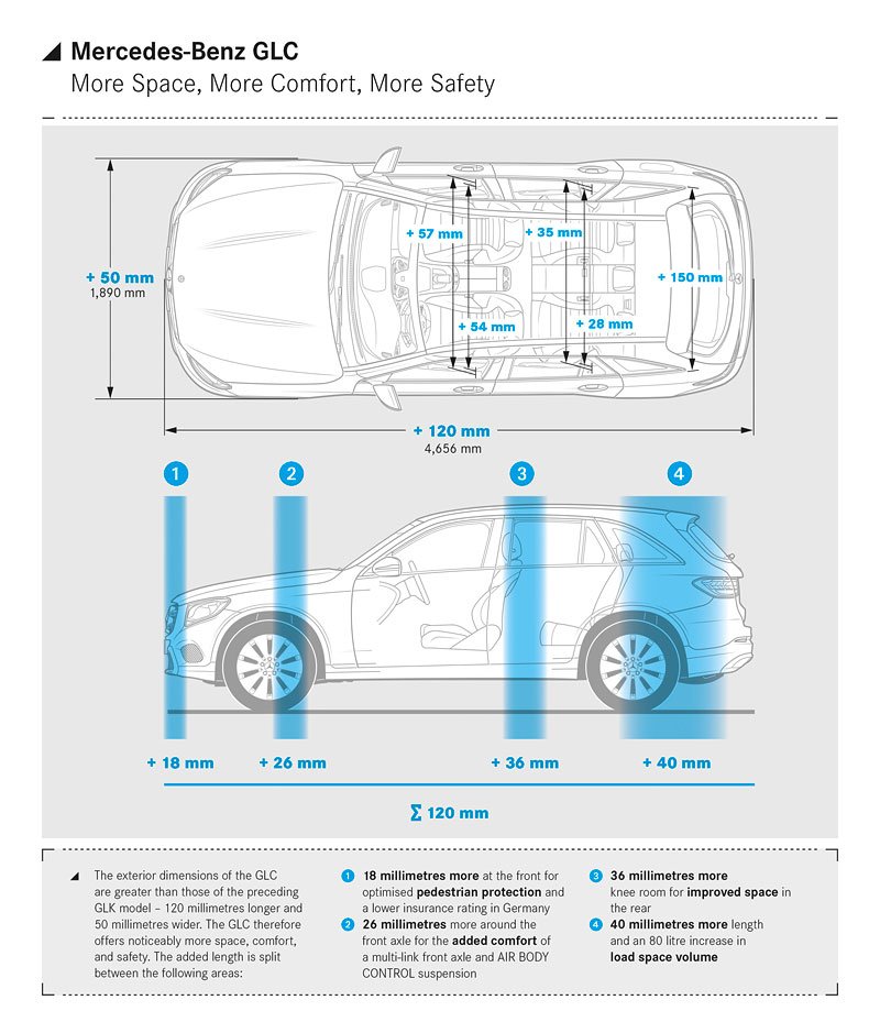 suv mercedesbenz novemodely premioveznacky vyroba