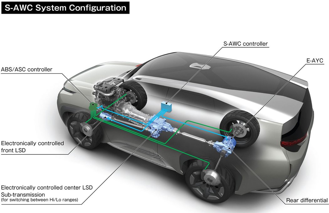 Mitsubishi GC-PHEV