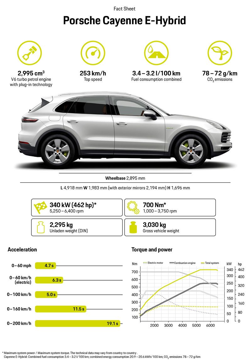 Porsche Cayenne E-Hybrid