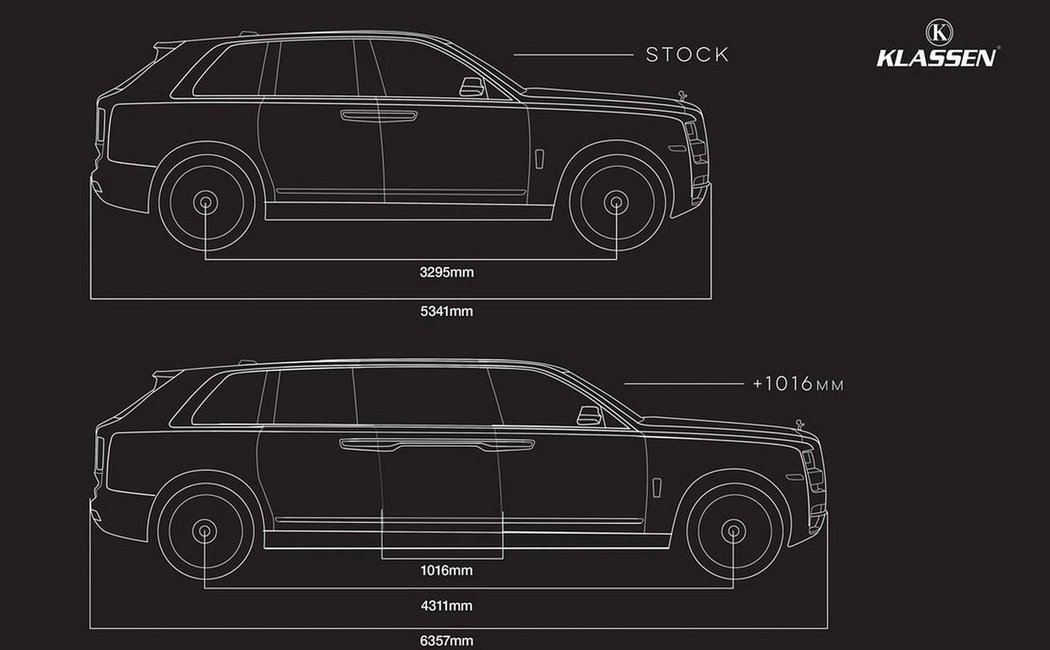 Klassen Rolls-Royce Cullinan