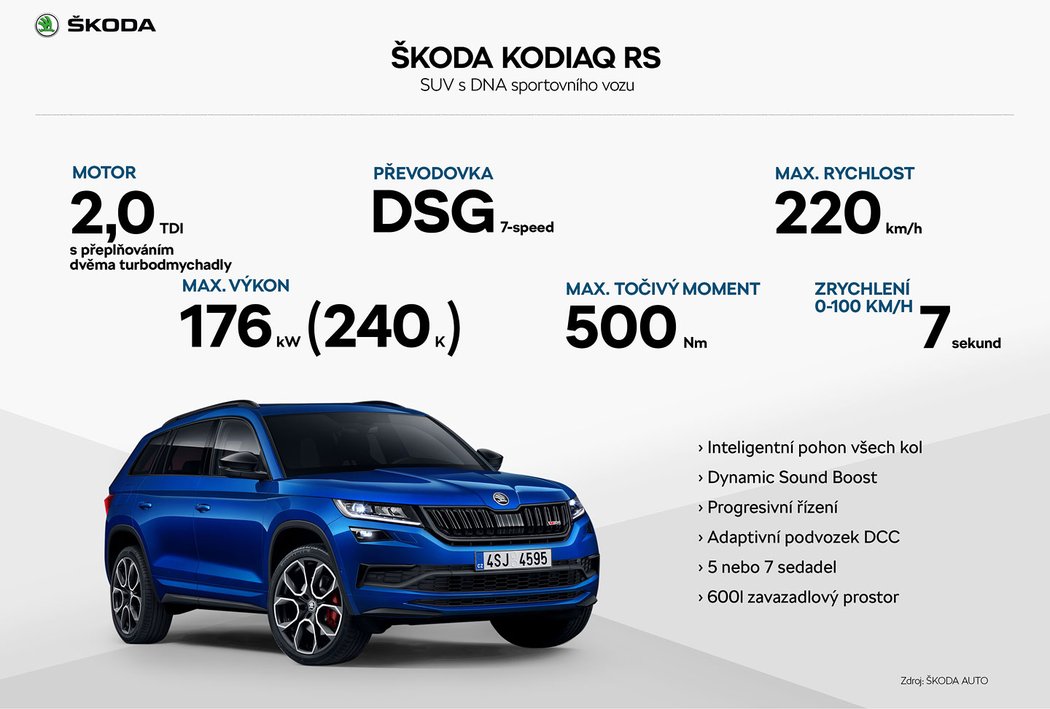 Škoda Kodiaq RS