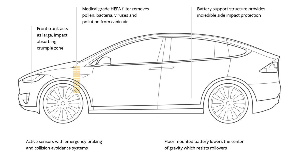 tesla crossover