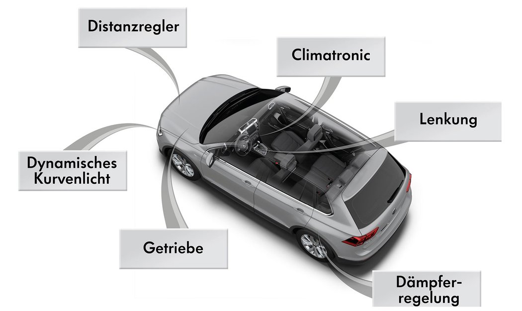 suv vw novemodely vyroba