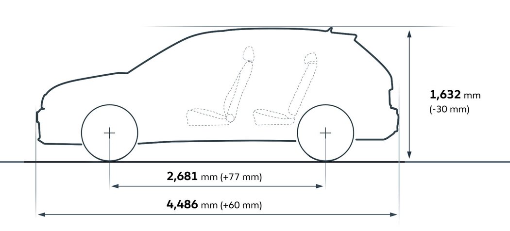 suv vw novemodely vyroba