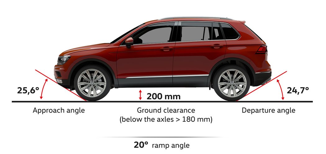 suv vw novemodely vyroba