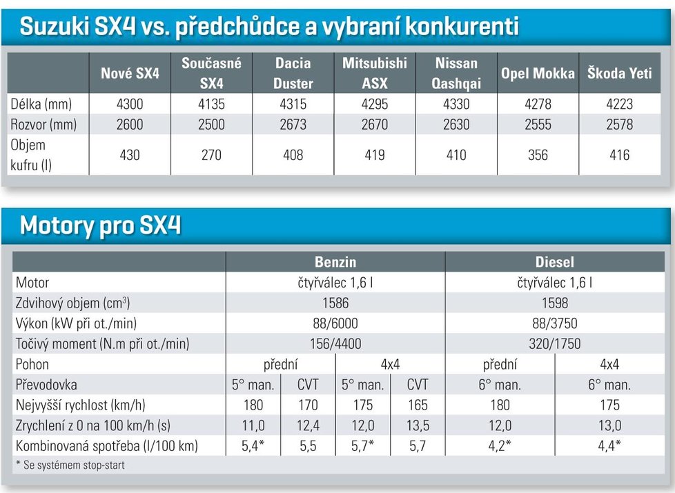 Suzuki SX4