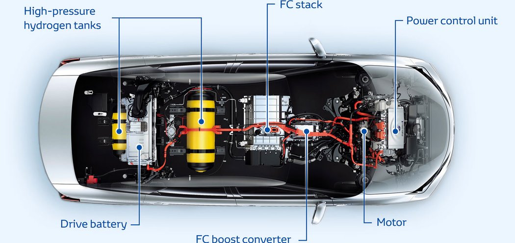 Toyota Mirai