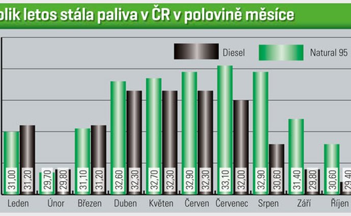 svetmotoru