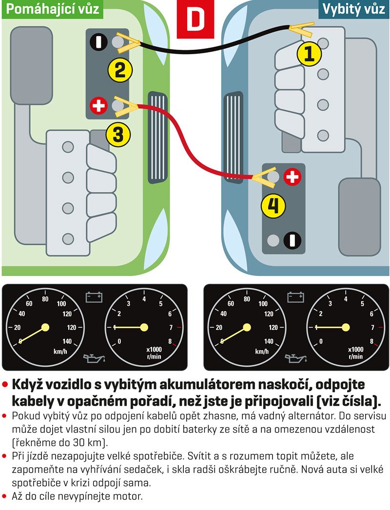 Jak startovat přes kabely