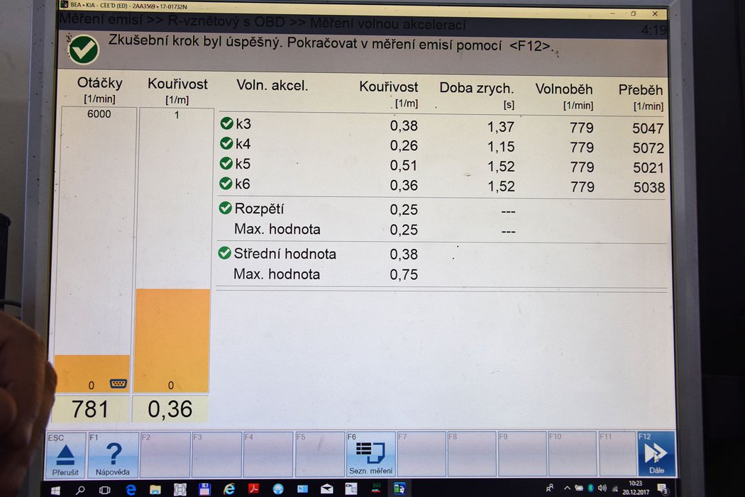 Zatímco u benzinových aut se měří oxid uhelnatý, nespálené uhlovodíky a poměr vzduchu k palivu, u dieselů jen kouřivost. To však bývá pořádný problém. I u naší nečekaně málo kouřící kie muselo přijít šest měření, aby se jejich rozptyl ocitl v toleranci.