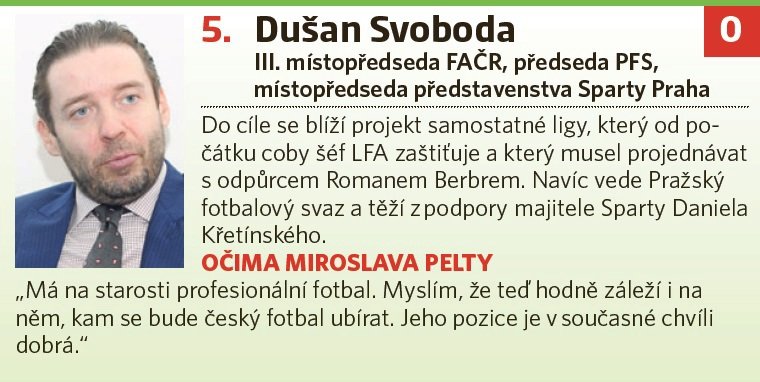 Dušan Svoboda