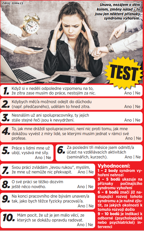 Hrozí i vám? Otestujte se! Jak na to? Odpovídejte upřímně a za každé ANO si udělejte čárku – 1 bod. Na konci body sečtěte a přečtěte si vyhodnocení