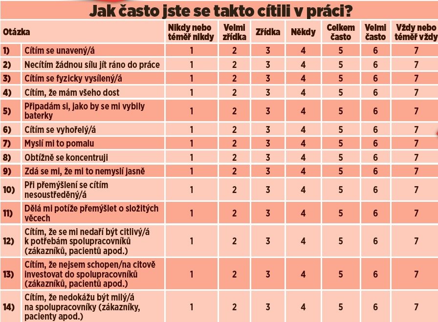 TEST: Jak se cítíte?