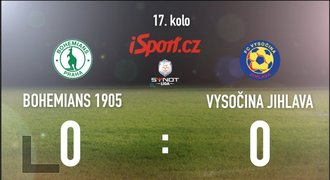 CELÝ SESTŘIH: Veterán Blažek má nulu. Jihlava hrála na Bohemians 0:0