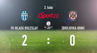 CELÝ SESTŘIH: Boleslav splnila úkol. Doma porazila Brno 2:0