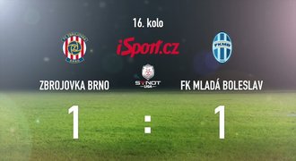 CELÝ SESTŘIH: Boleslav přišla o body, v Brně jen remizovala 1:1