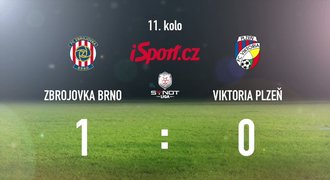 CELÝ SESTŘIH: První ligová prohra pod Krejčím! Plzeň - Brno 0:1