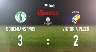 CELÝ SESTŘIH: Plzeňská kocovina. Mistr prohrál 2:3 na Bohemians