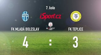 CELÝ SESTŘIH: Přestřelka v Boleslavi! Teplice tam prohrály 3:4