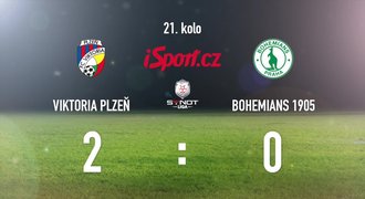 CELÝ SESTŘIH: Ďuriš vystřelil výhru. Plzeň porazila Bohemians 2:0