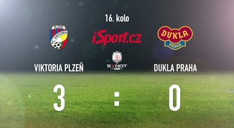 CELÝ SESTŘIH: Plzeňská pevnost drží. Mistr doma porazil 3:0 Duklu