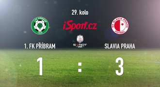 CELÝ SESTŘIH: Příbram - Slavia 1:3. Domácí se nezachránili, sudí se motal