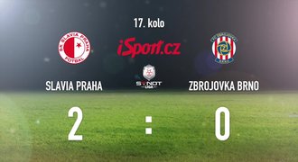 CELÝ SESTŘIH: Posílená Slavia slaví výhru, Brno porazila 2:0