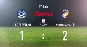 CELÝ SESTŘIH: Kolářovy góly rozhodly! Plzeň porazila Slovácko 2:1