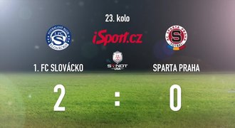 CELÝ SESTŘIH: Sparta poprvé na jaře ztratila! Slovácko ji porazilo 2:0