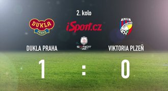 CELÝ SESTŘIH: Plzeň na Dukle prohrála 0:1, Kovařík zahodil penaltu