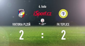 CELÝ SESTŘIH: Trápení Plzně! Vedla 2:0, ale Teplice vyrovnaly