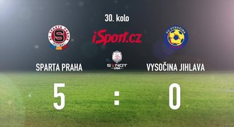 CELÝ SESTŘIH: Sparta - Jihlava 5:0. Řádil Lafata, loučil se Kováč