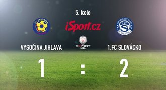CELÝ SESTŘIH: Slovácko vyhrálo v Jihlavě, i když Došek nedal penaltu