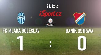 CELÝ SESTŘIH: Boleslav vrátila porážku Baníku. Výhru trefil Ščuk