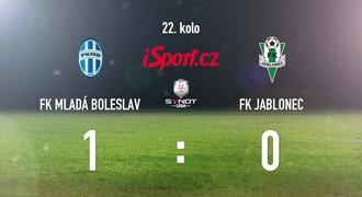 CELÝ SESTŘIH: Výhru trefil stoper Kúdela. Boleslav porazila Jablonec 1:0