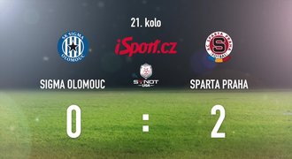 CELÝ SESTŘIH: Sparta nezaváhala. V Olomouci vyhrála 2:0