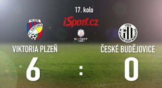 CELÝ SESTŘIH: Jarní uragán! Plzeň přejela doma Budějovice 6:0