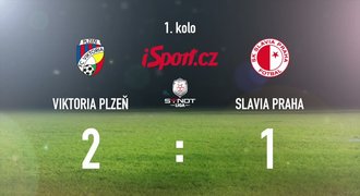 CELÝ SESTŘIH: Mistr začal ligu výhrou. Plzeň porazila Slavii 2:1