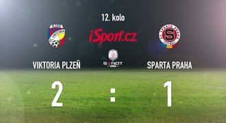 CELÝ SESTŘIH: Plzeň zpátky ve hře! Porazila Spartu 2:1 i v oslabení