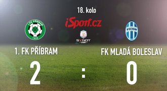 CELÝ SESTŘIH: Bednář se trefil! Příbram porazila Boleslav 2:0