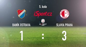 CELÝ SESTŘIH: Pět zápasů, jeden bod. Baník padl, Slavii podlehl 1:3